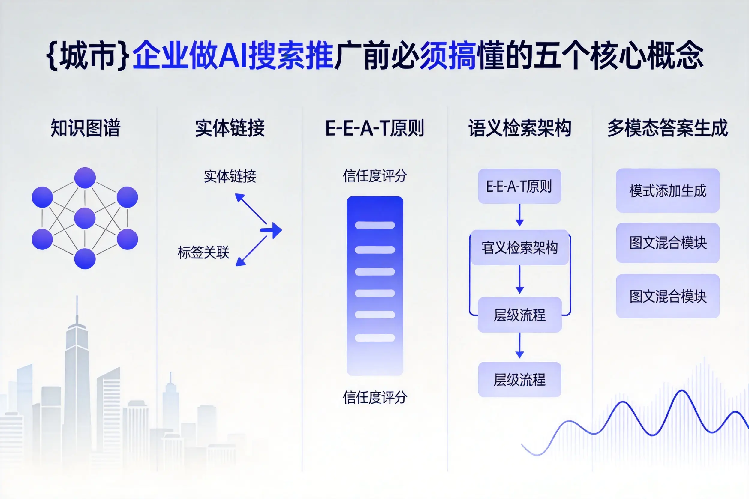 娄底企业做AI搜索推广前必须搞懂的五个核心概念