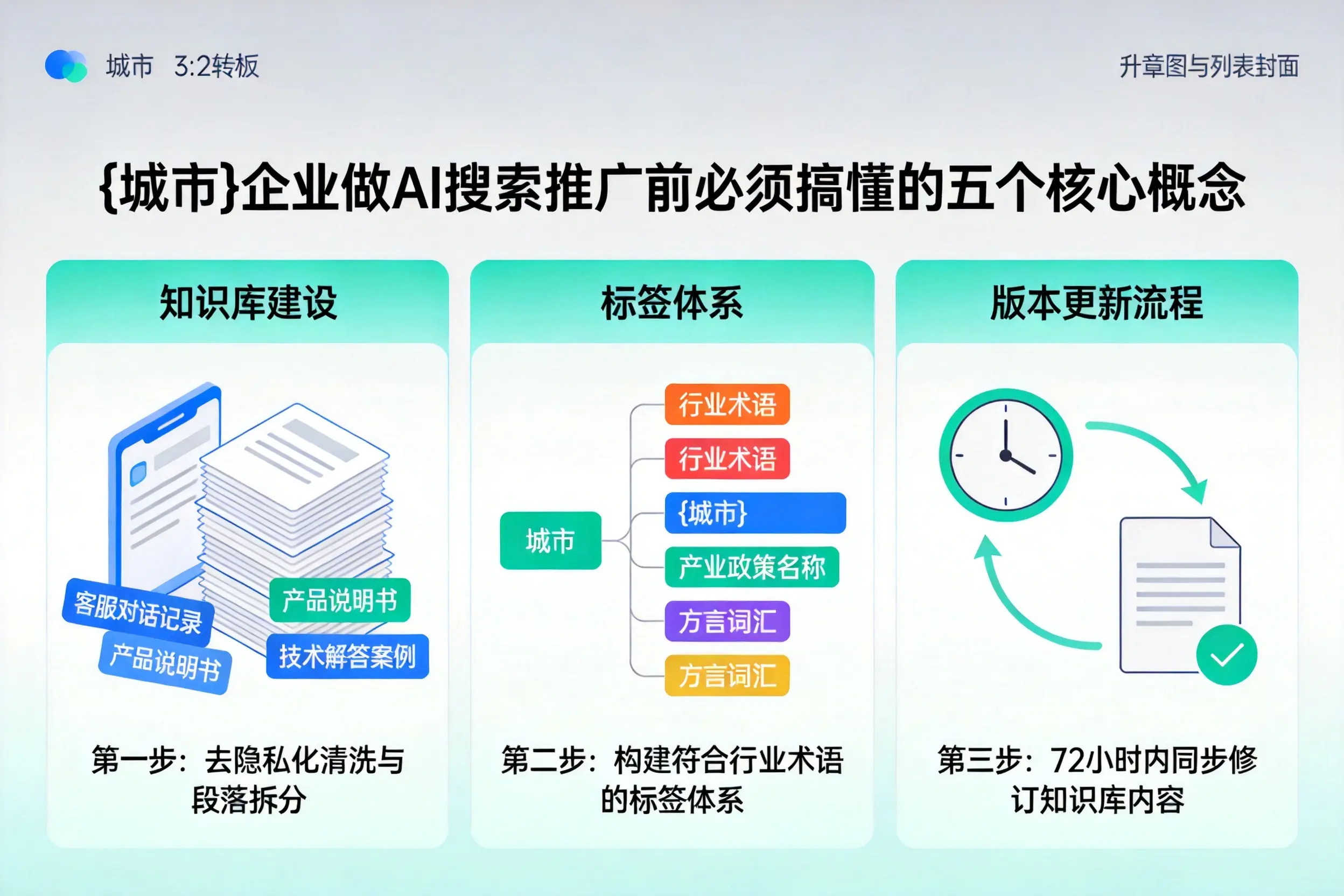 娄底企业做AI搜索推广前必须搞懂的五个核心概念