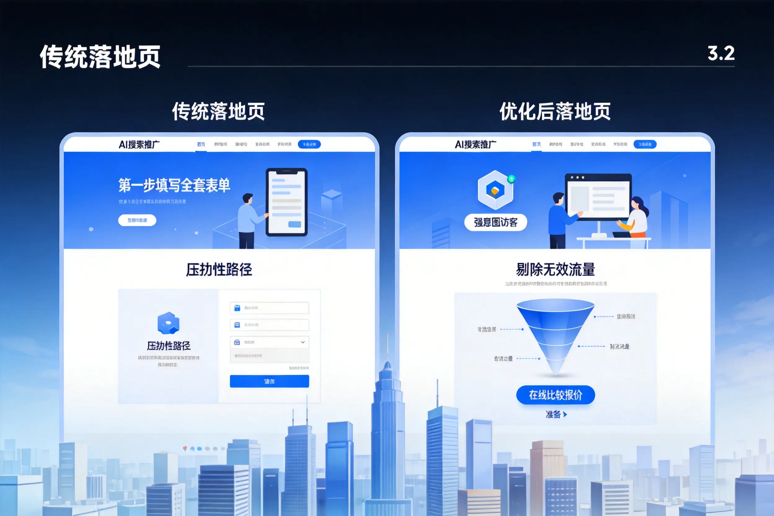 AI搜索推广落地页转化低?娄底企业优化方法详解