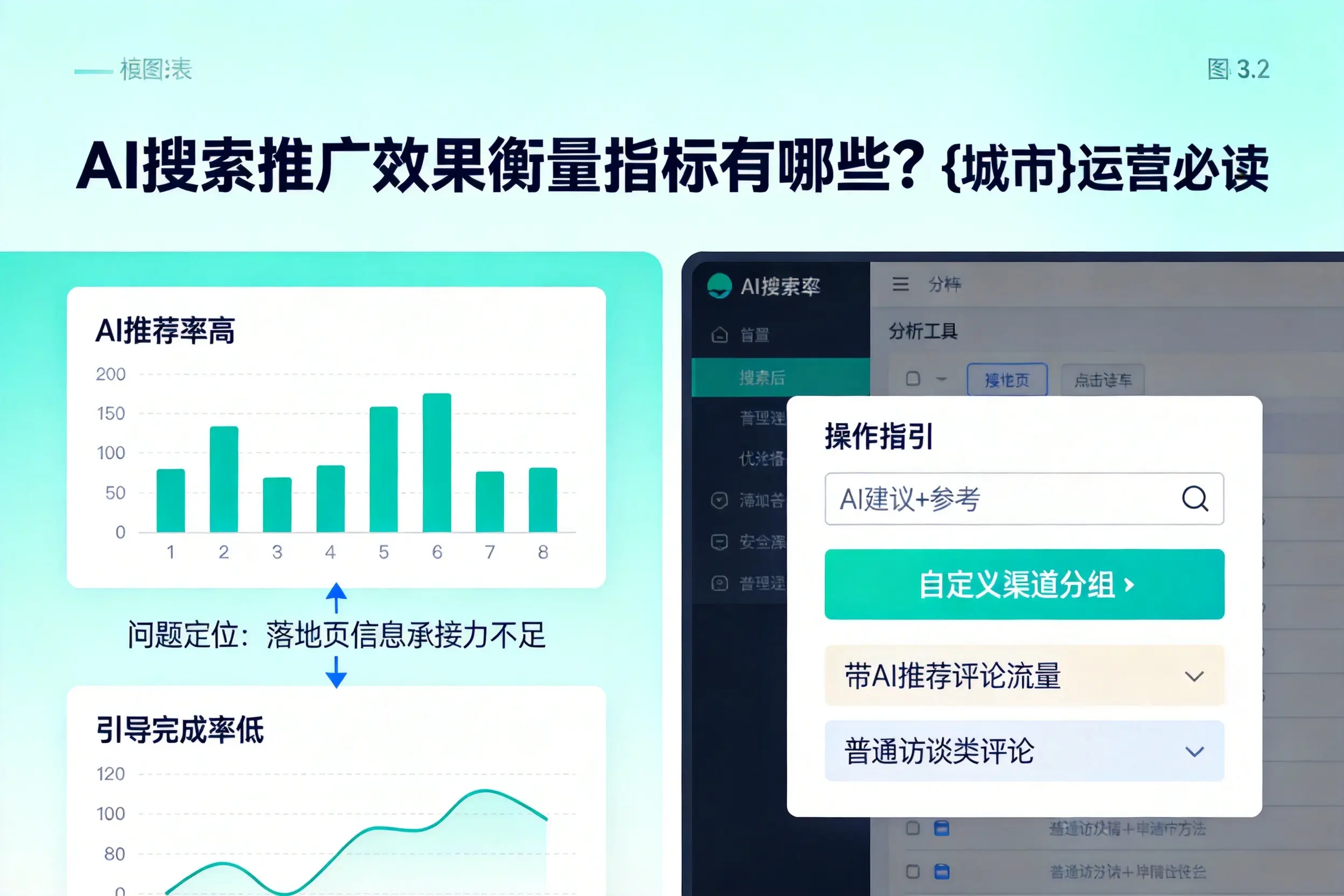 AI搜索推广效果衡量指标有哪些？娄底运营必读