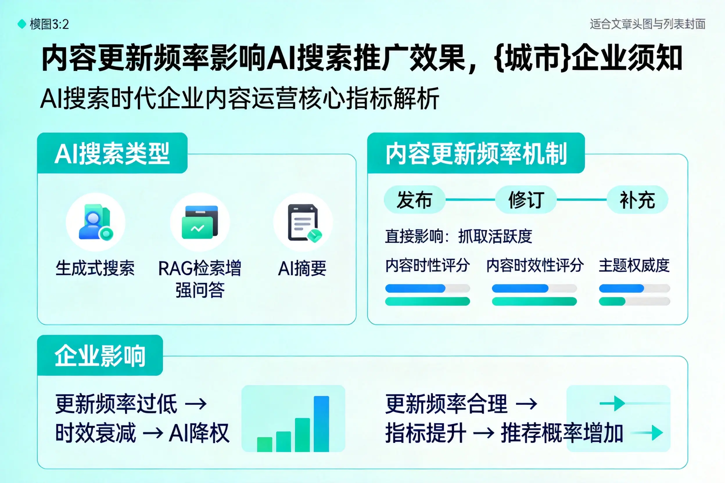 内容更新频率影响AI搜索推广效果，娄底企业须知