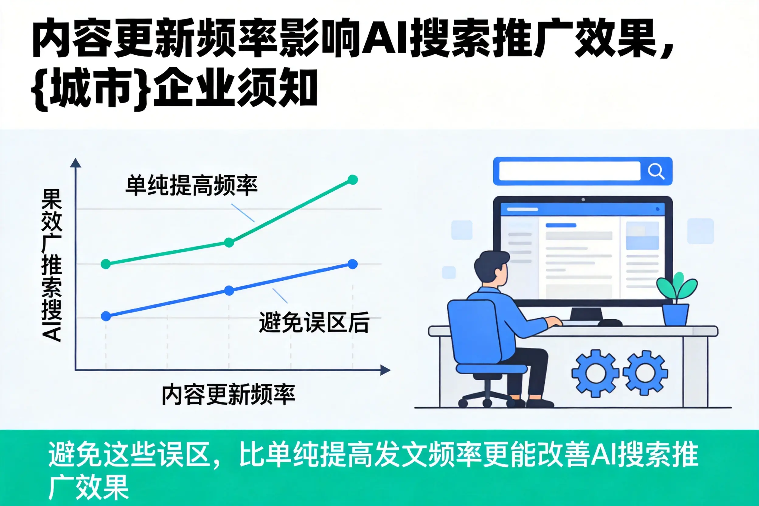内容更新频率影响AI搜索推广效果，娄底企业须知