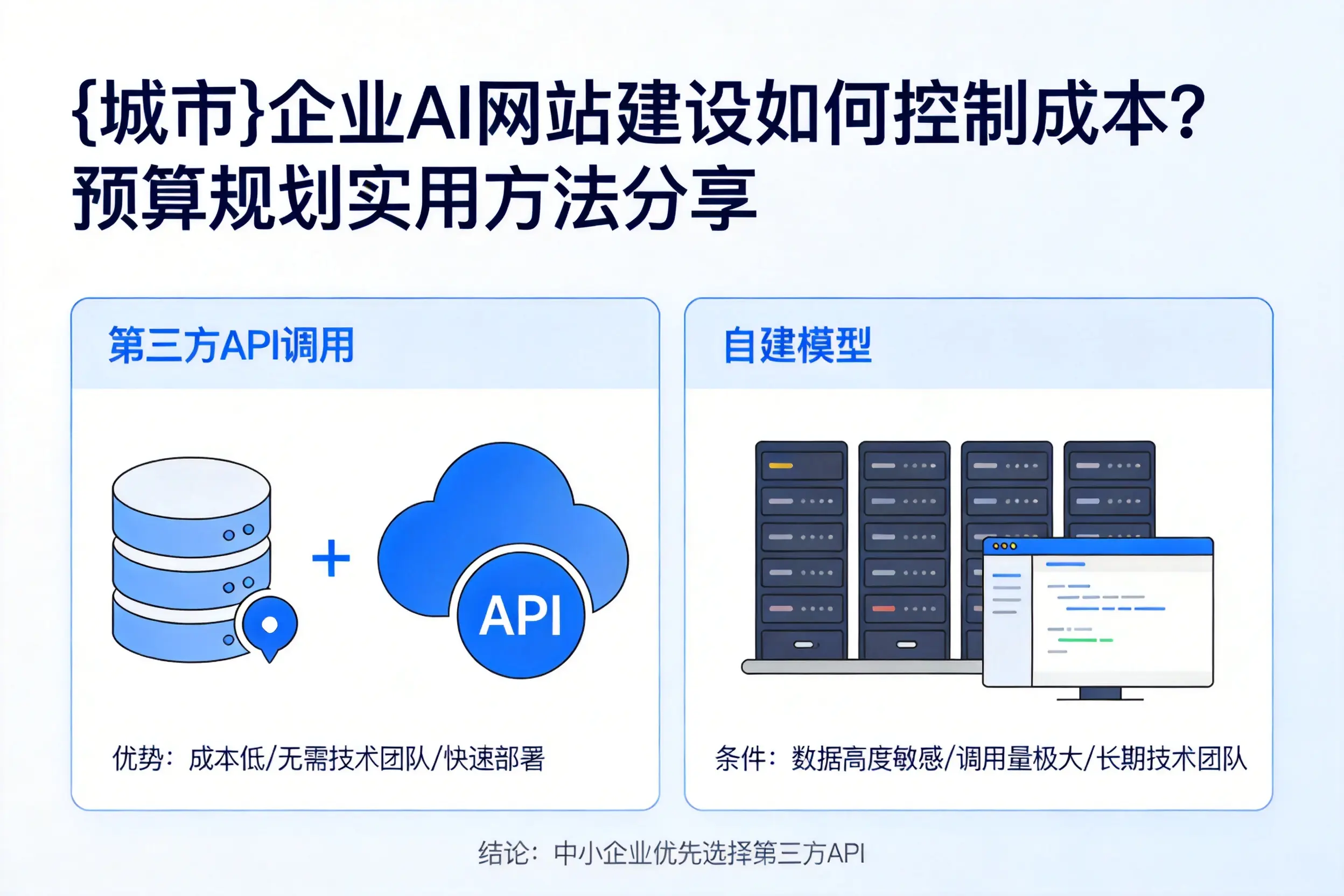 娄底企业AI网站建设如何控制成本?预算规划实用方法分享