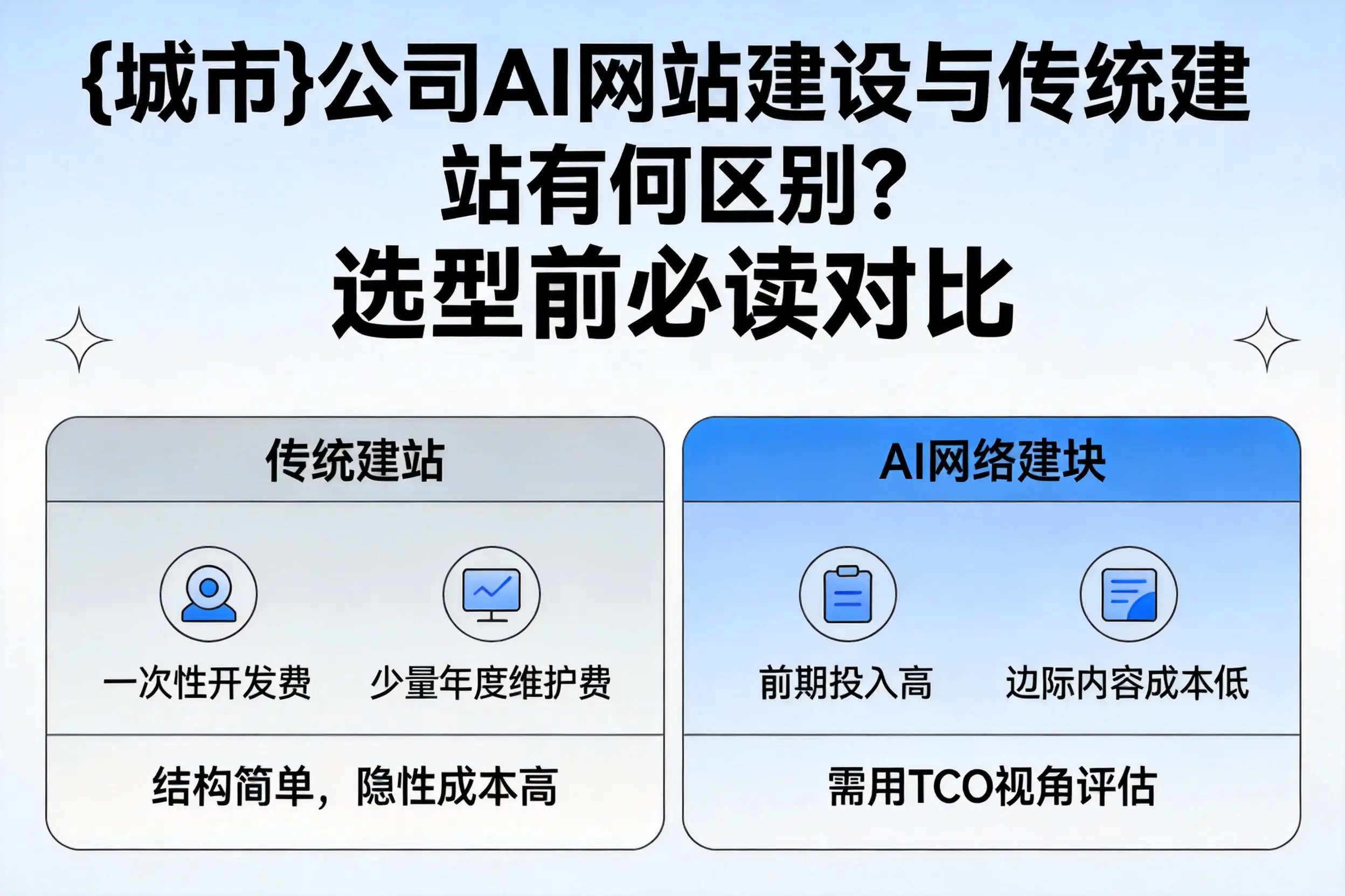 娄底公司AI网站建设与传统建站有何区别？选型前必读对比