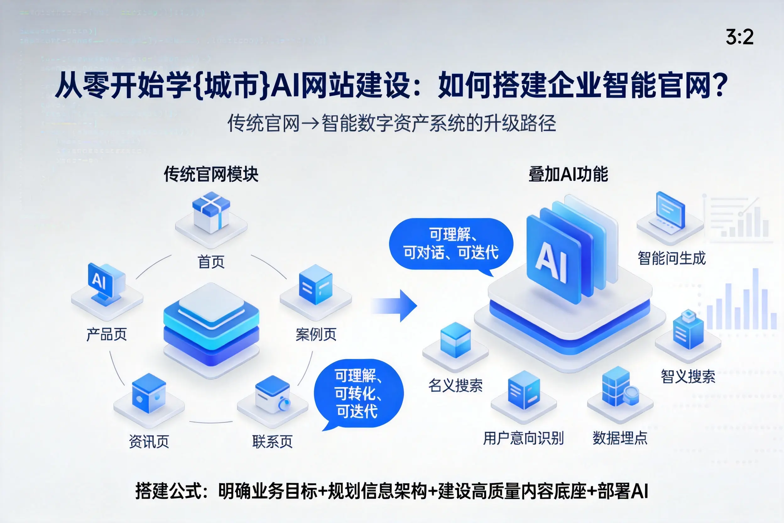 从零开始学娄底AI网站建设：如何搭建企业智能官网？