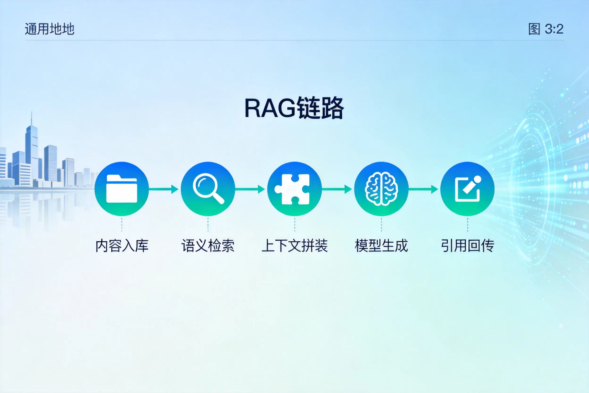 手把手教你娄底AI网站建设:搭建智能官网的完整教程