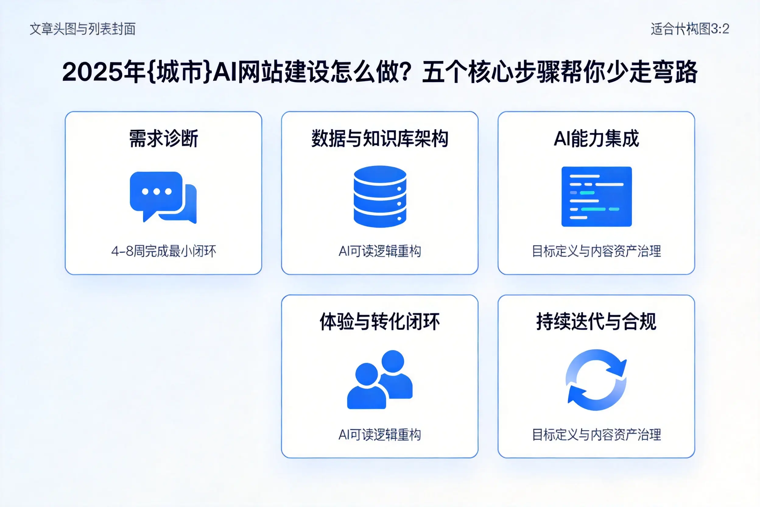 2025年娄底AI网站建设怎么做？五个核心步骤帮你少走弯路