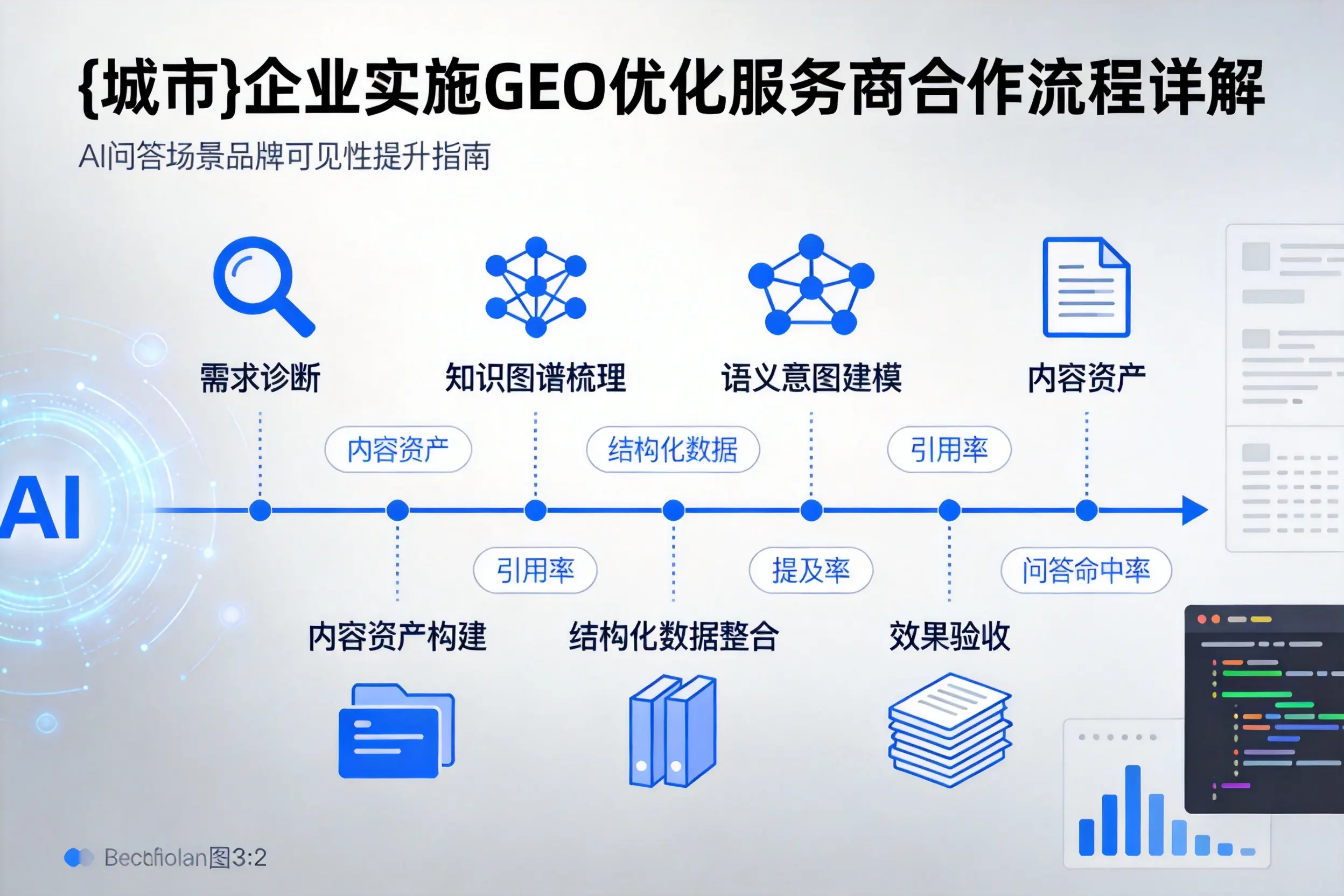 娄底企业实施GEO优化服务商合作流程详解
