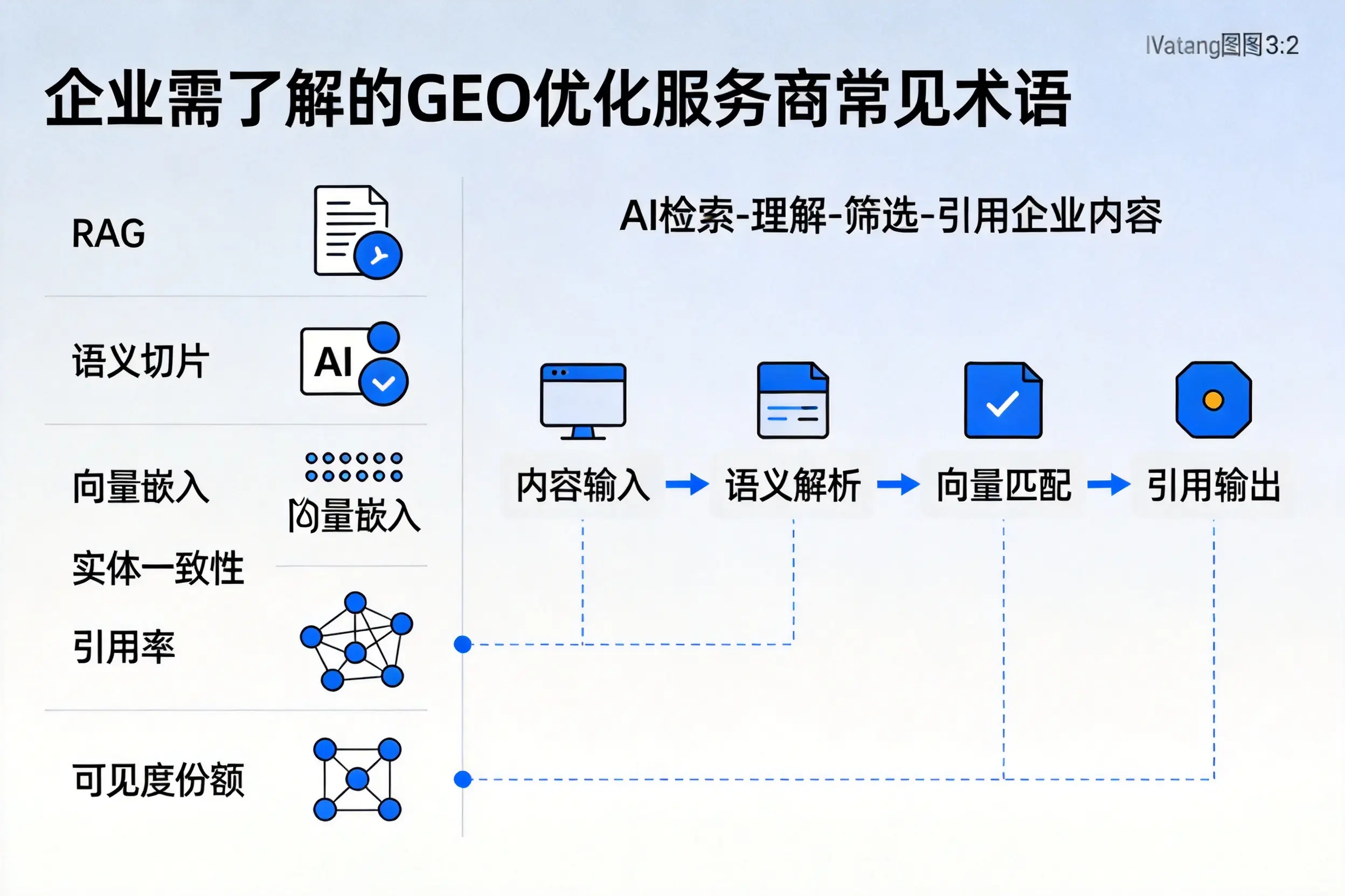 娄底企业需了解的GEO优化服务商常见术语