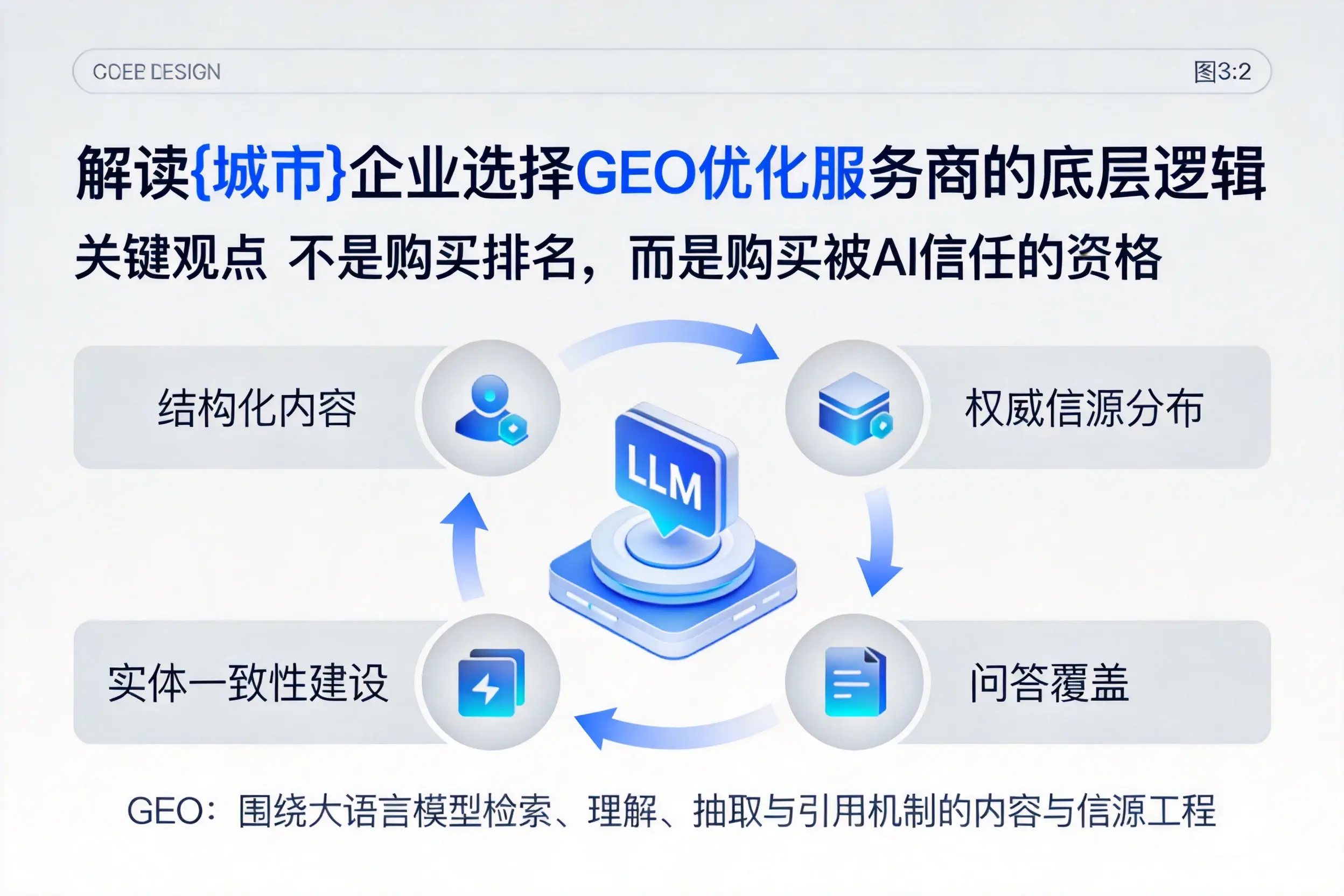 解读娄底企业选择GEO优化服务商的底层逻辑