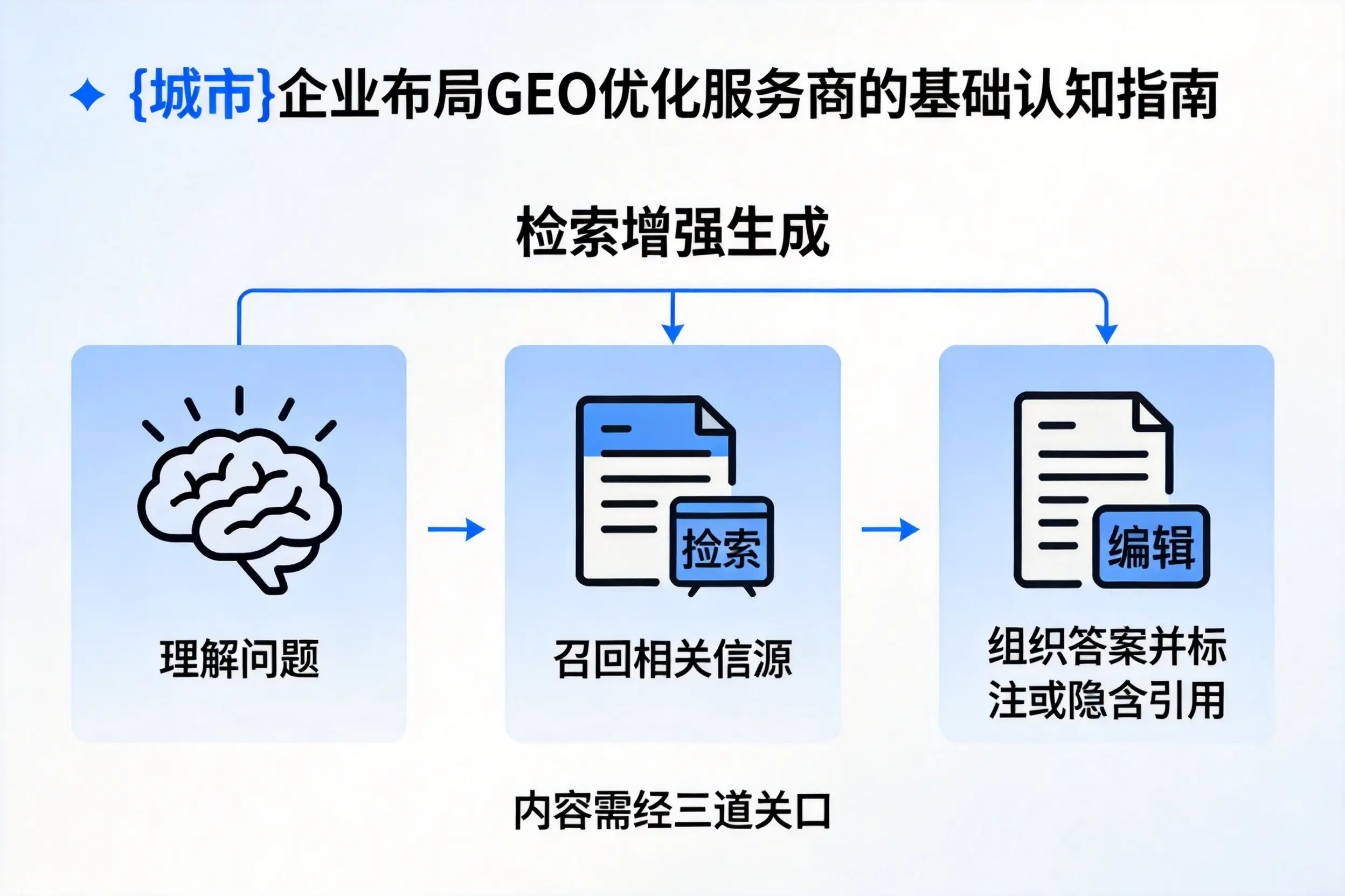 娄底企业布局GEO优化服务商的基础认知指南