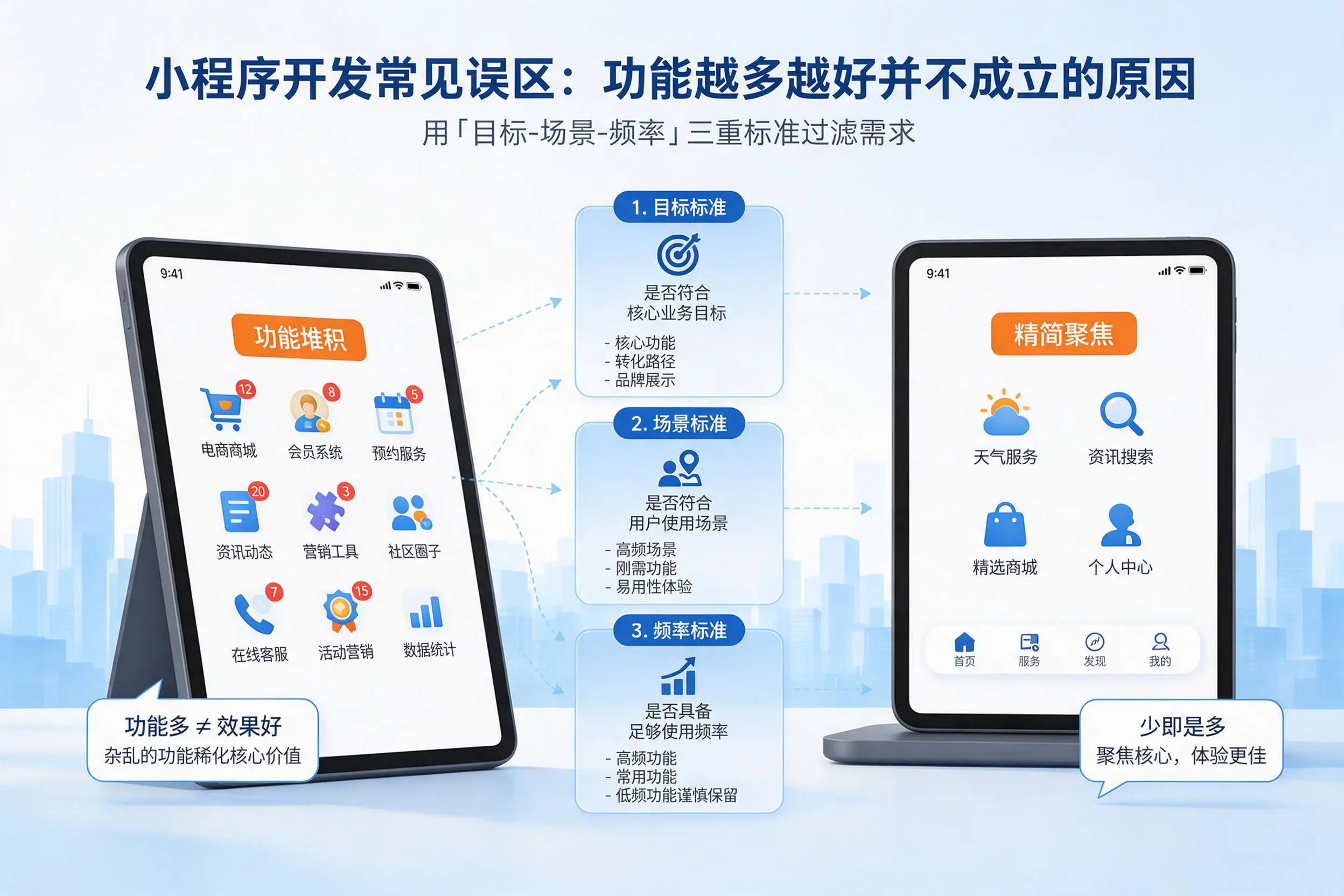 娄底小程序开发常见误区:功能越多越好并不成立的原因