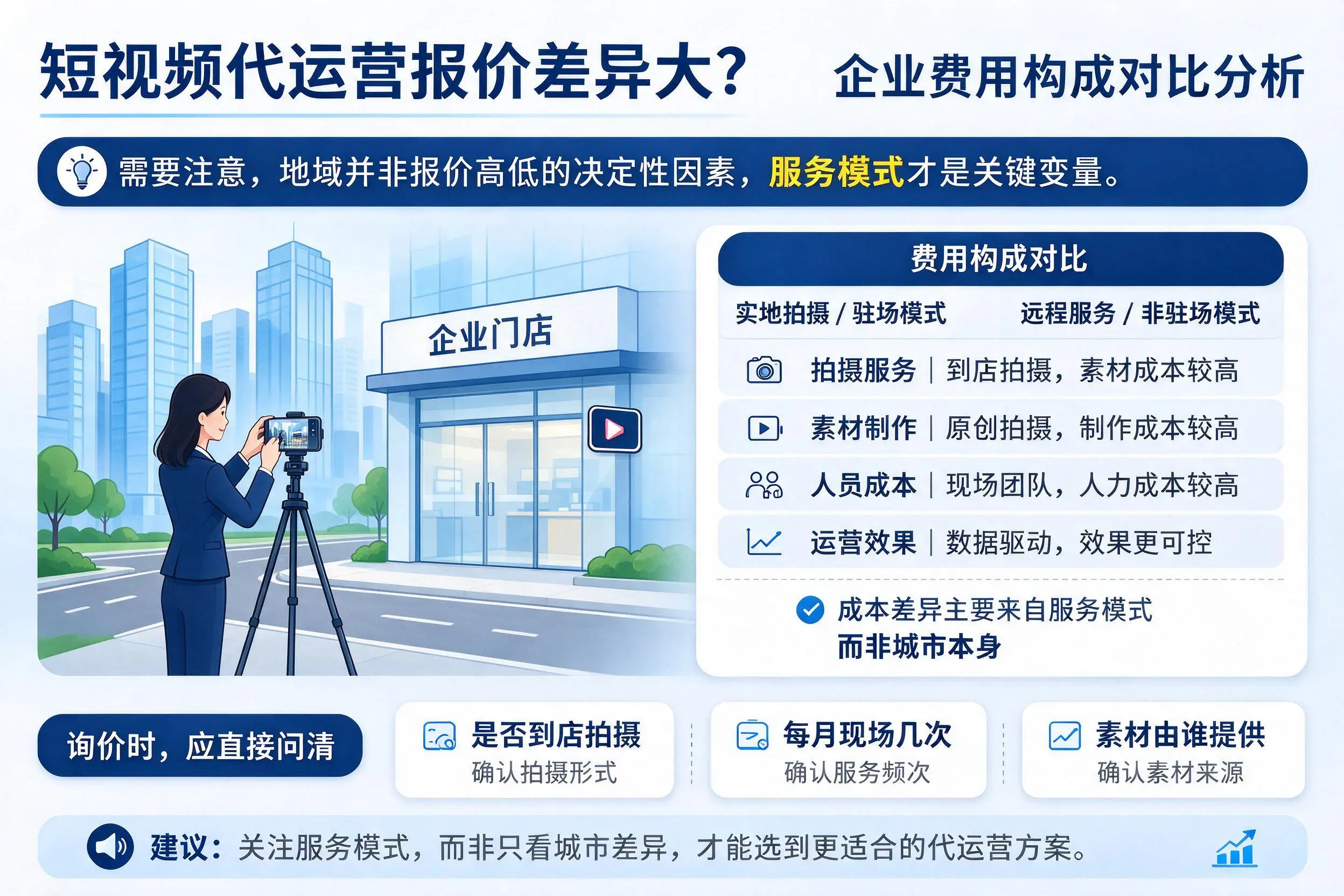 短视频代运营报价差异大？娄底企业费用构成对比分析