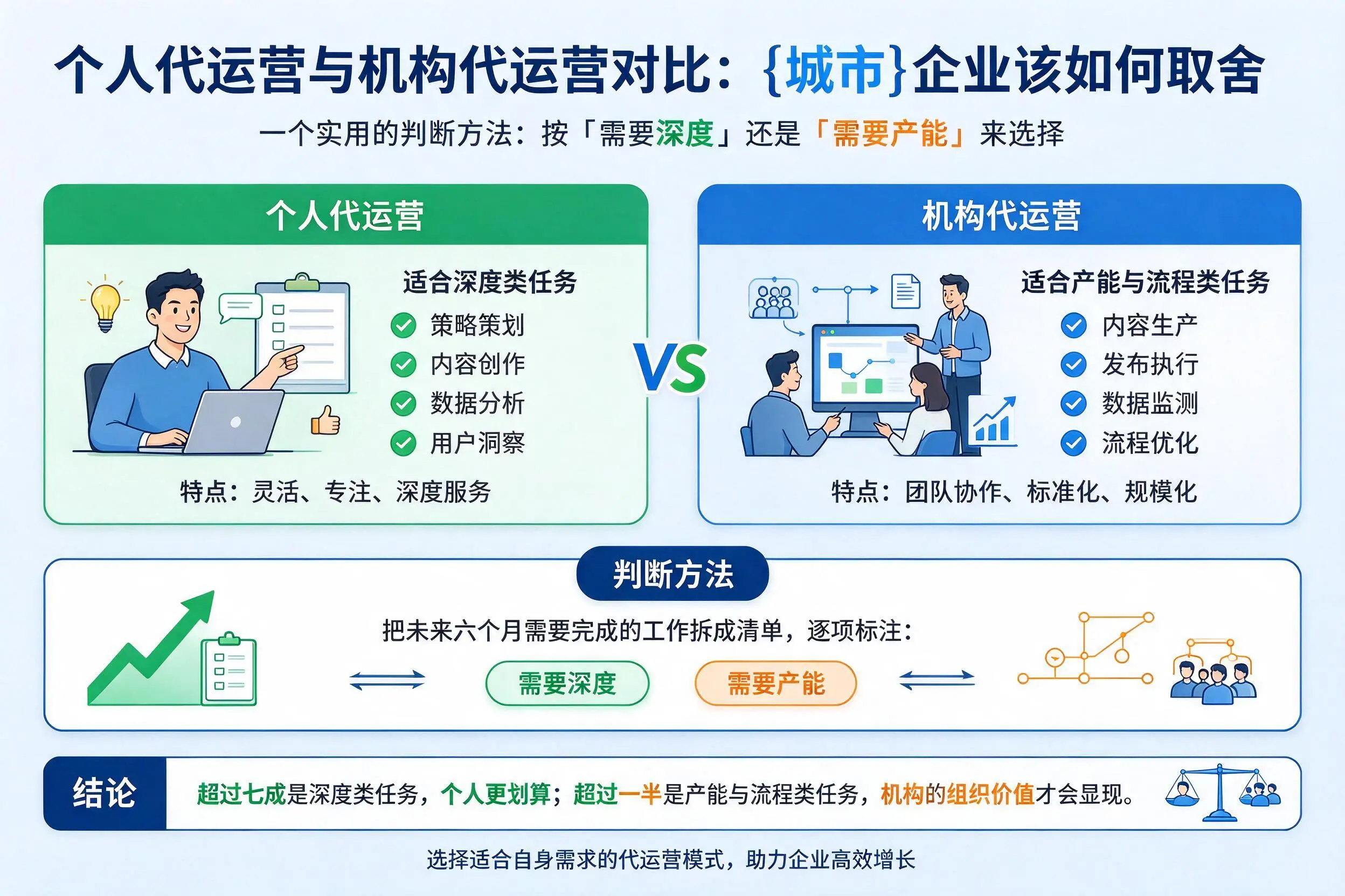个人代运营与机构代运营对比:娄底企业该如何取舍