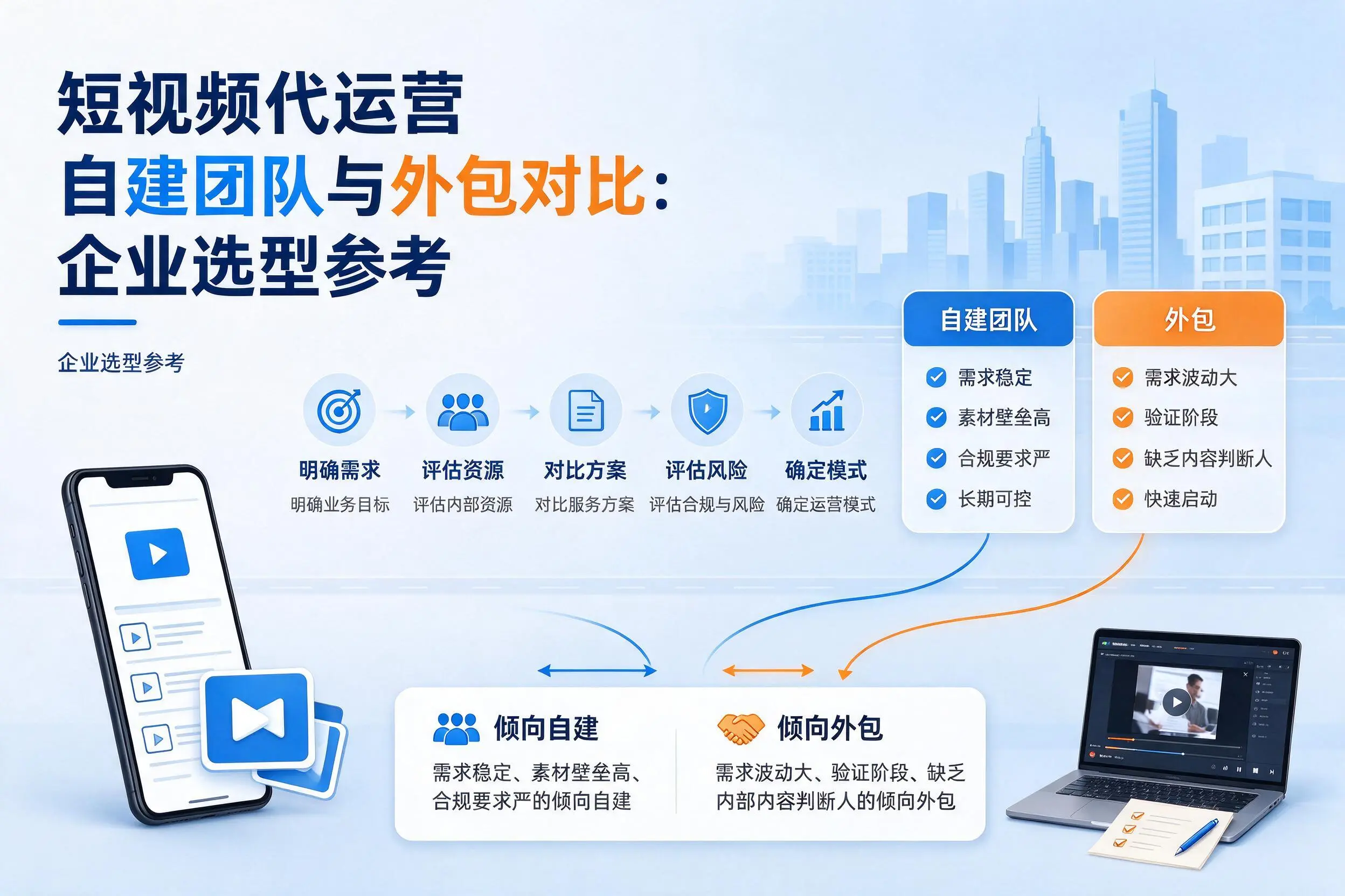 短视频代运营自建团队与外包对比:娄底企业选型参考