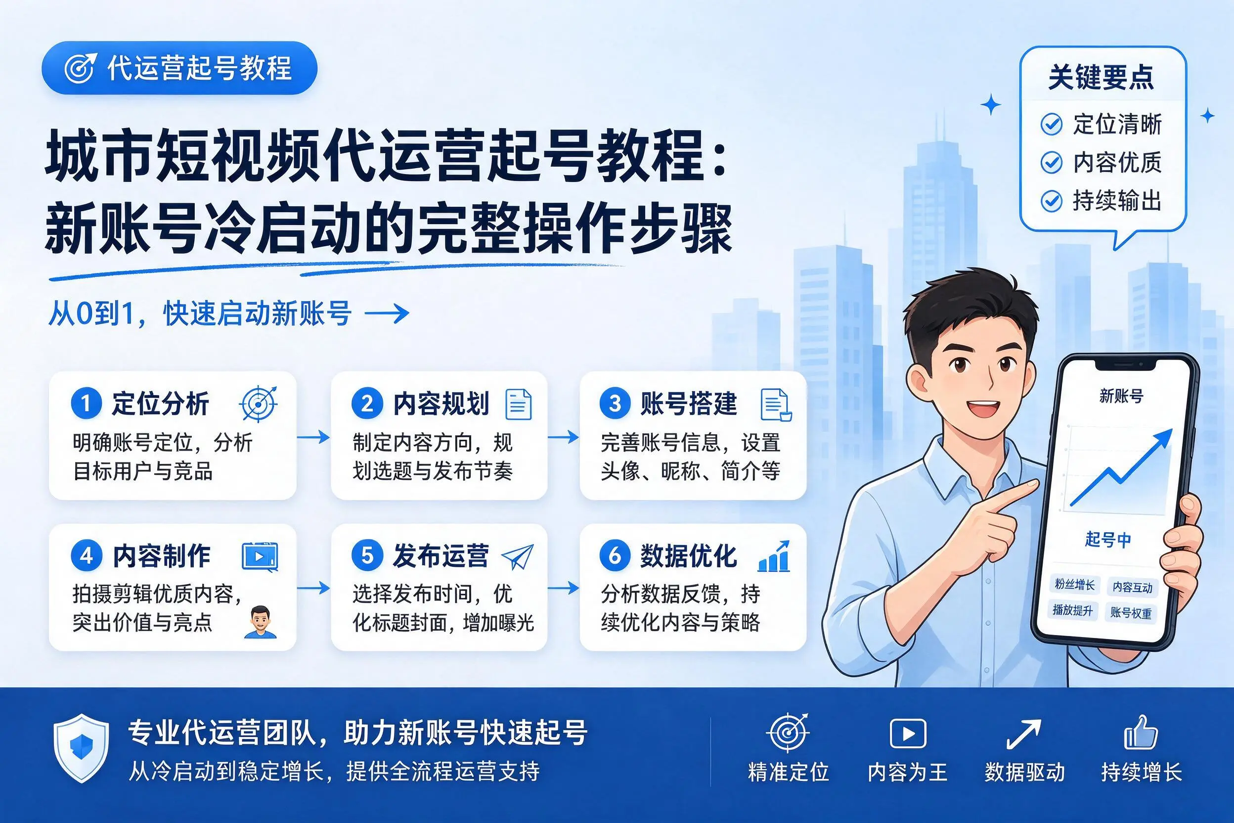 娄底短视频代运营起号教程:新账号冷启动的完整操作步骤