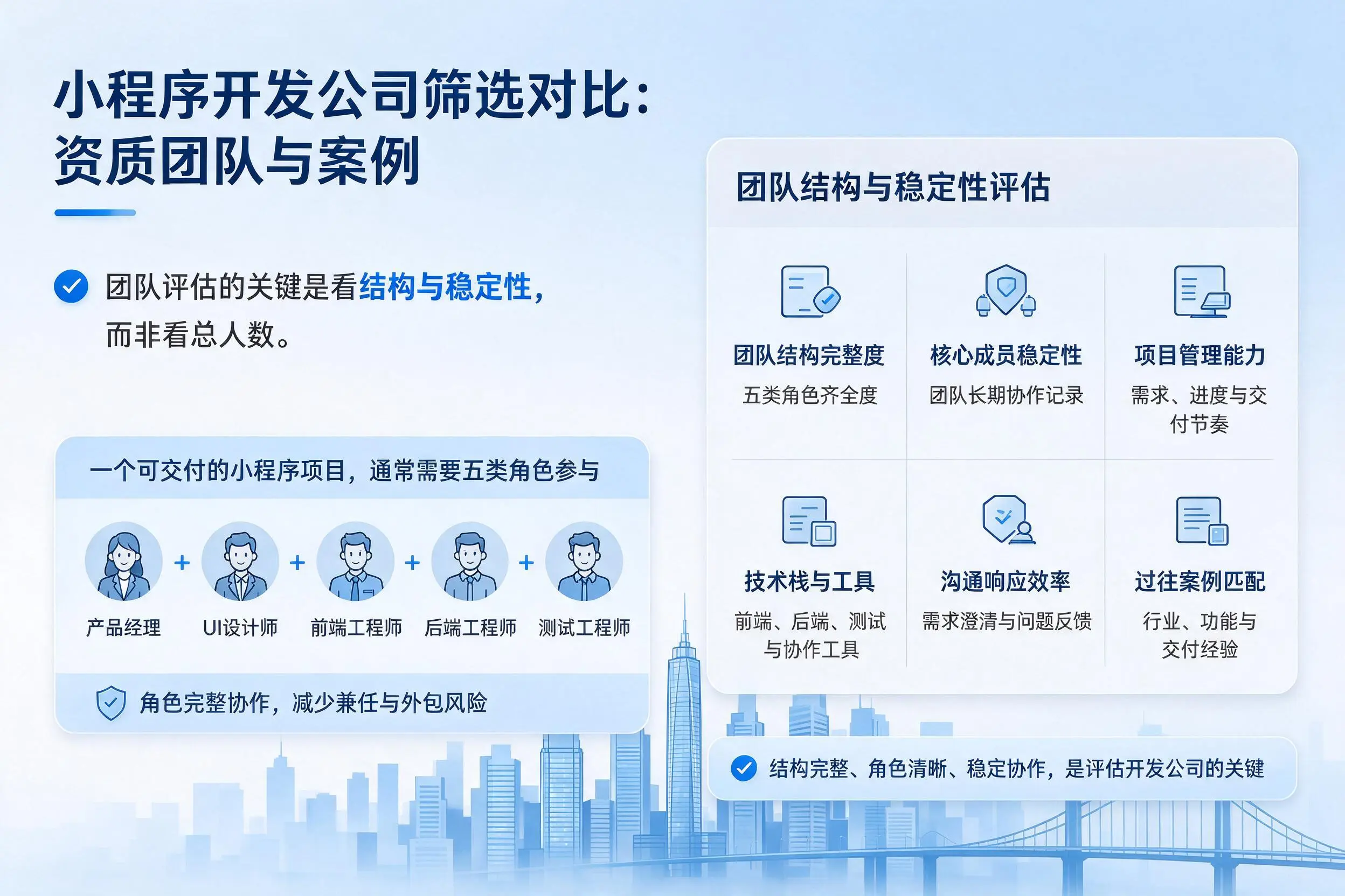 娄底小程序开发公司筛选对比：资质团队与案例