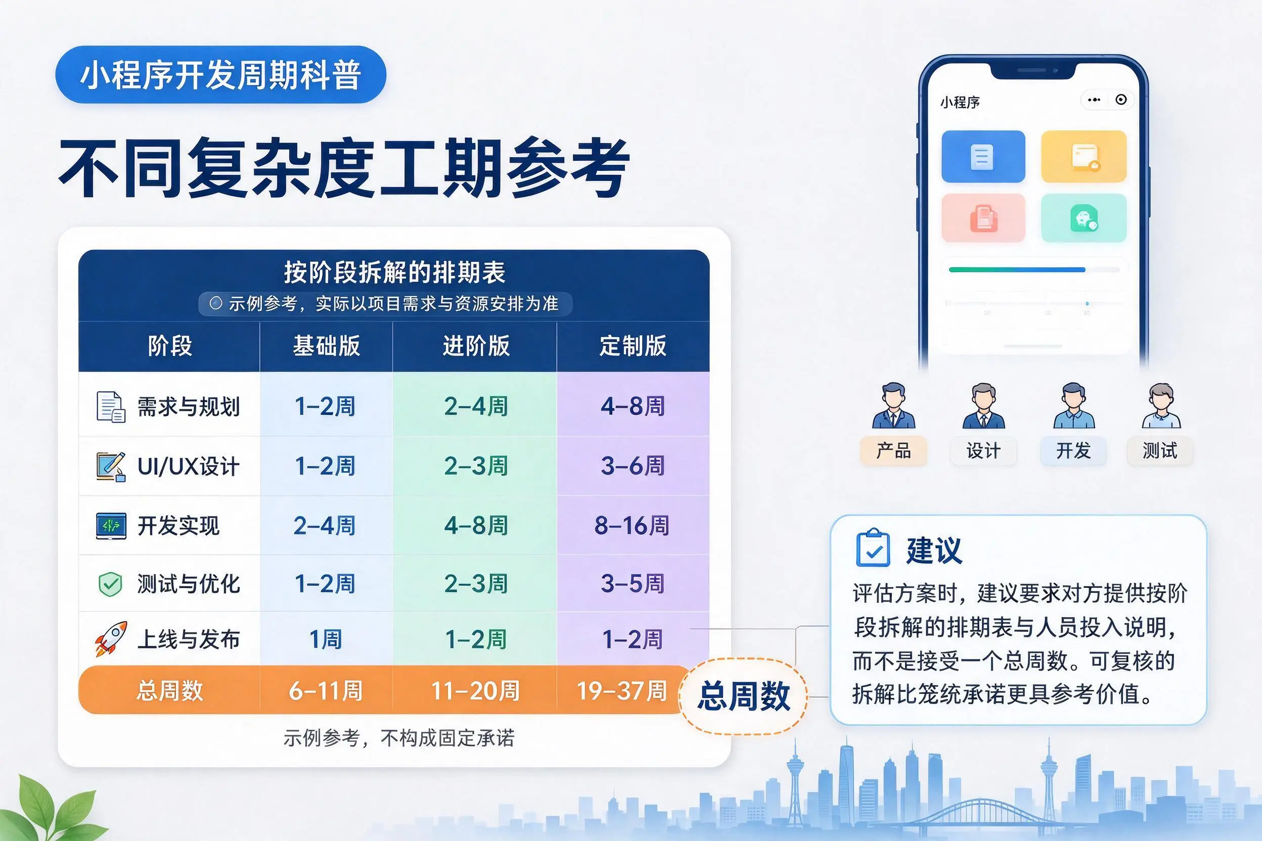 娄底小程序开发周期科普：不同复杂度工期参考