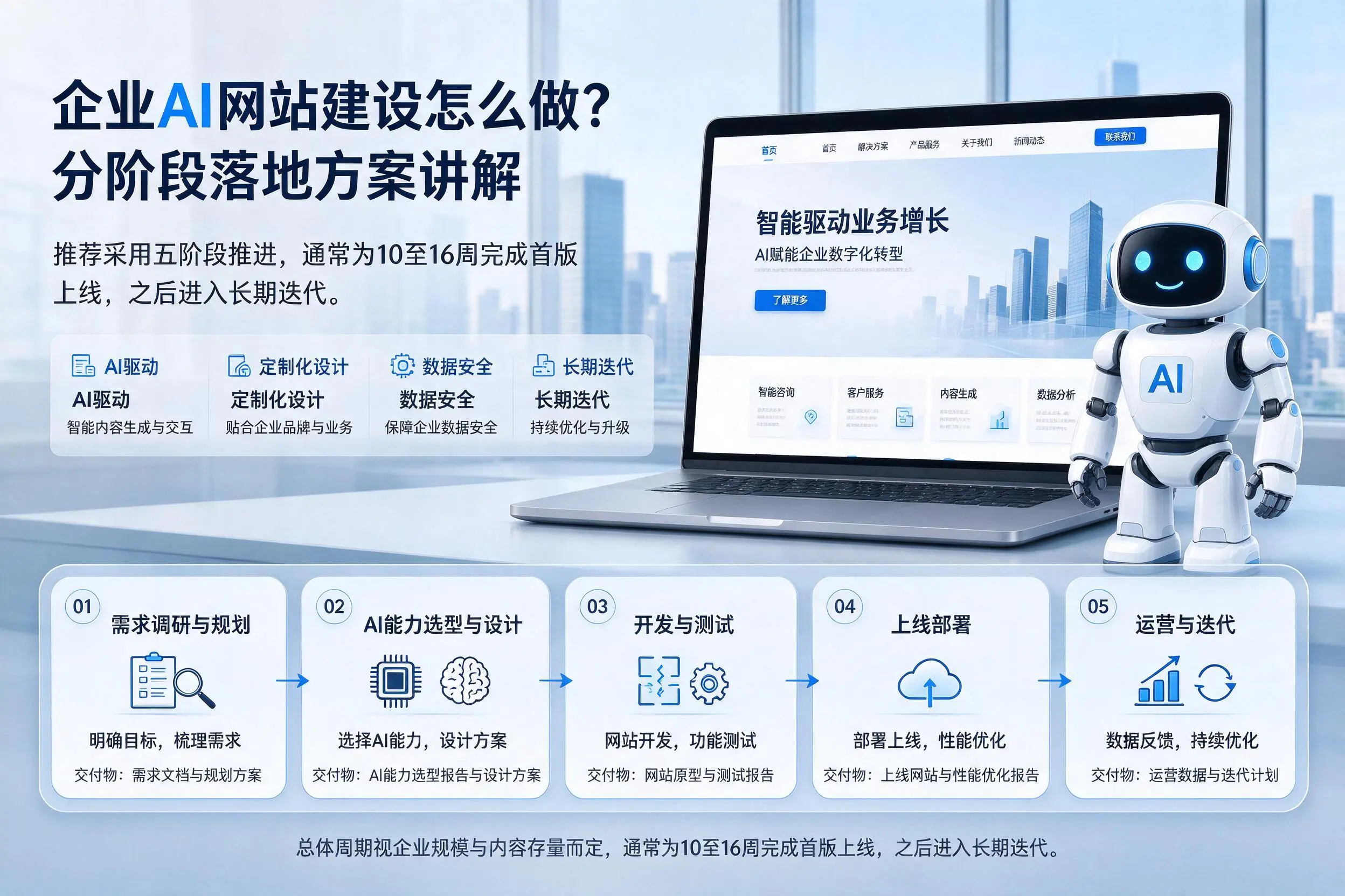 娄底企业AI网站建设怎么做？分阶段落地方案讲解
