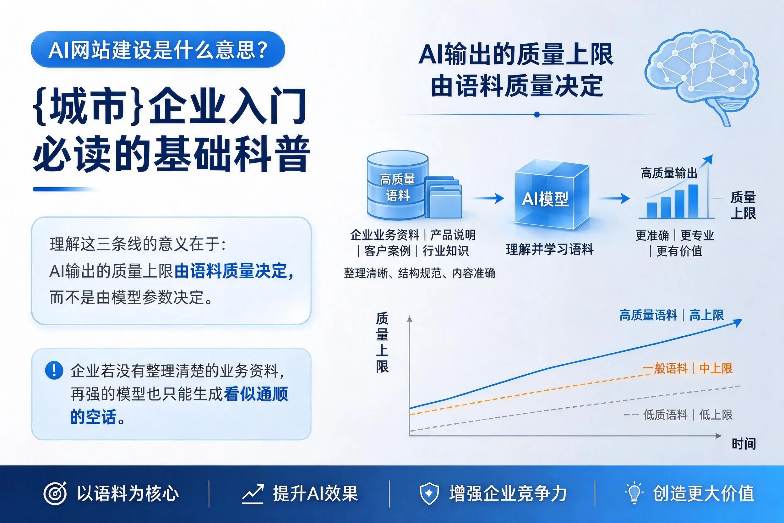 AI网站建设是什么意思？娄底企业入门必读的基础科普