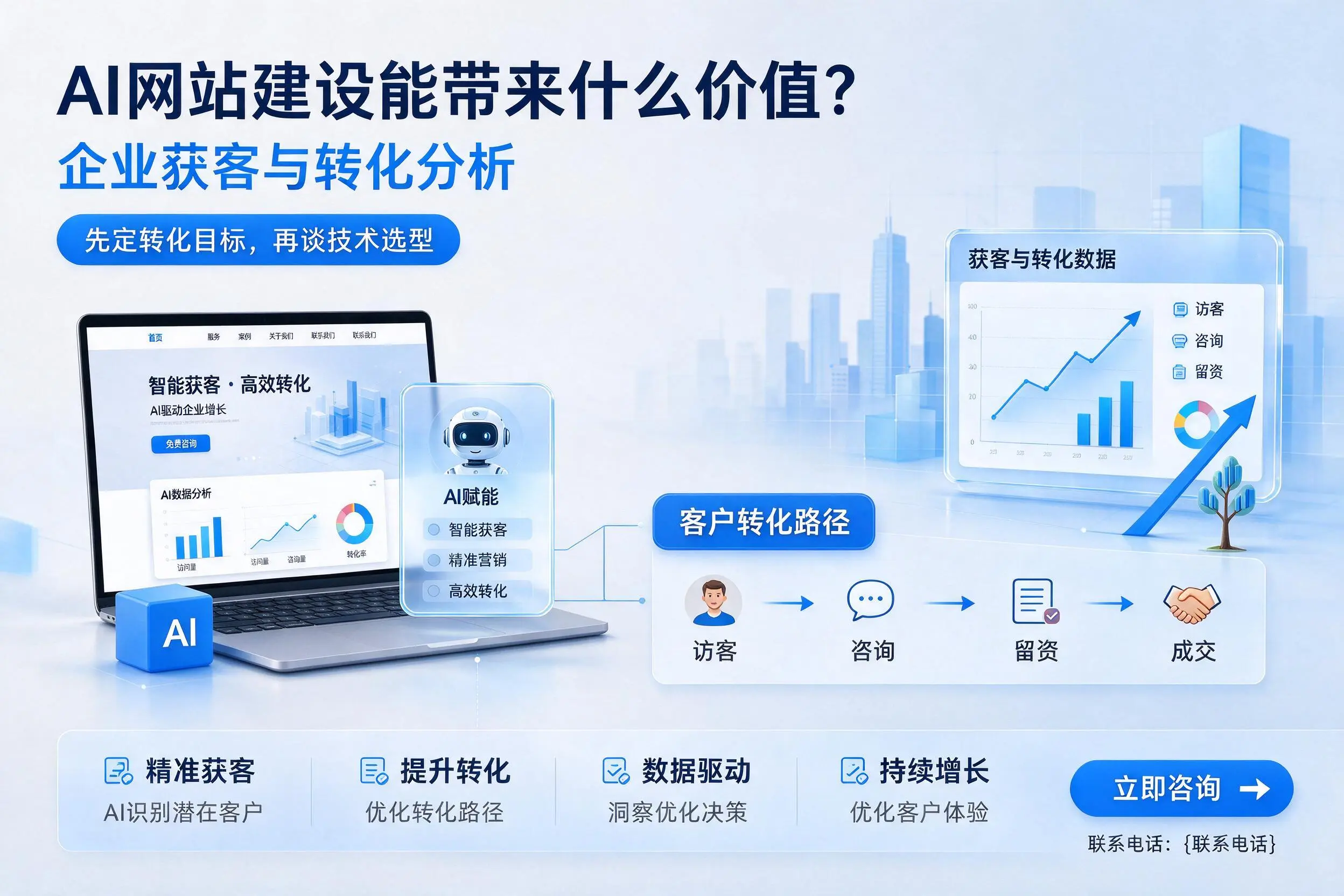 AI网站建设能带来什么价值?娄底企业获客与转化分析