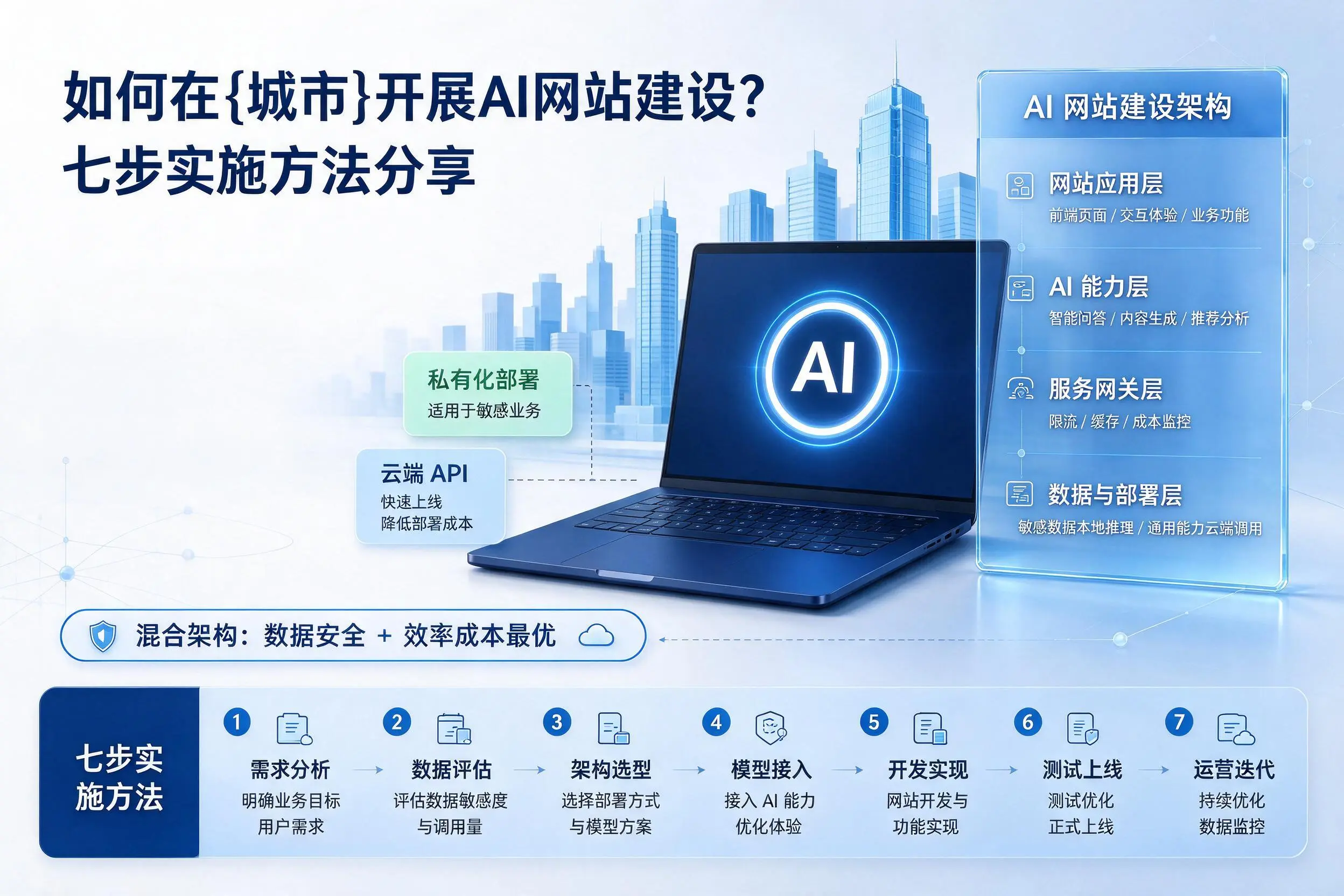 如何在娄底开展AI网站建设?七步实施方法分享