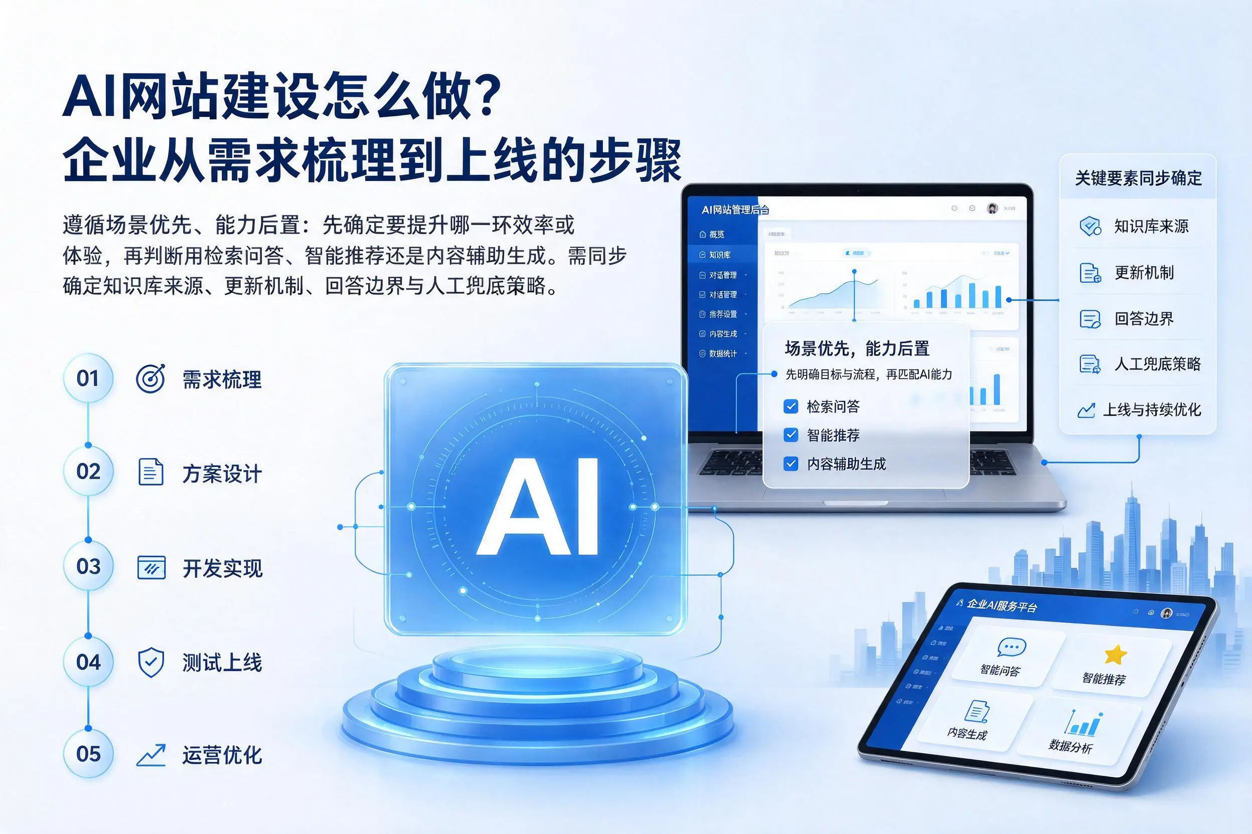 AI网站建设怎么做?娄底企业从需求梳理到上线的步骤