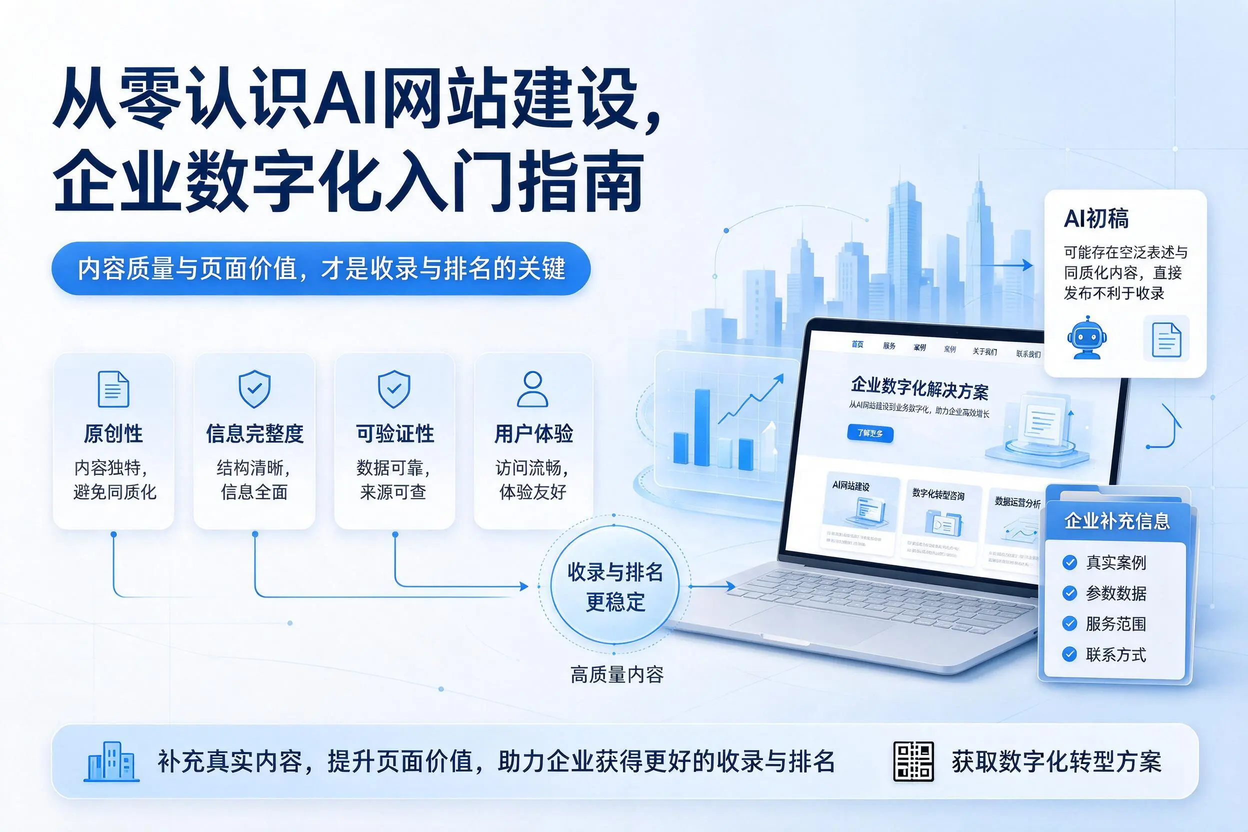 从零认识AI网站建设,娄底企业数字化入门指南