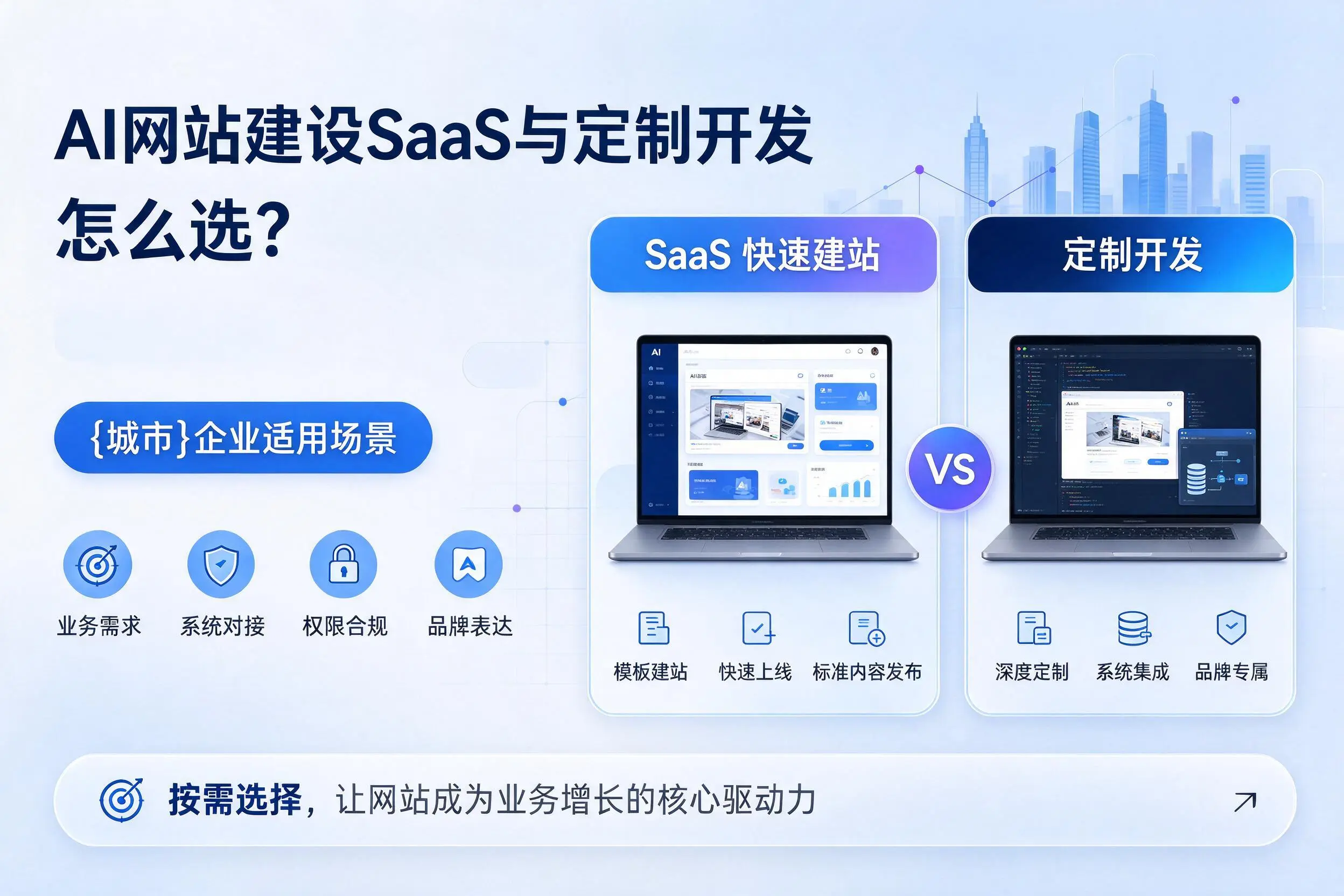 AI网站建设SaaS与定制开发怎么选?娄底企业适用场景