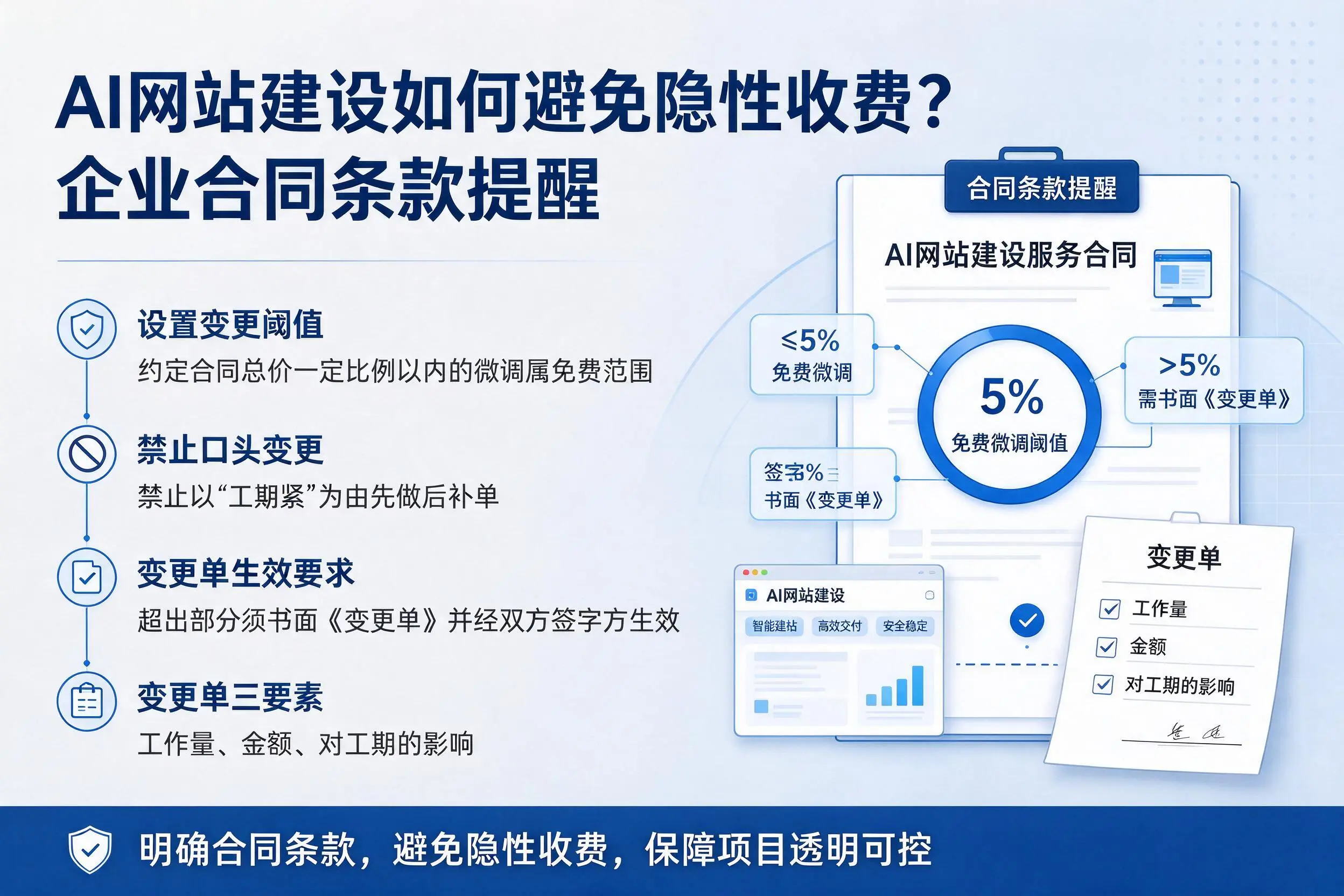 AI网站建设如何避免隐性收费?娄底企业合同条款提醒