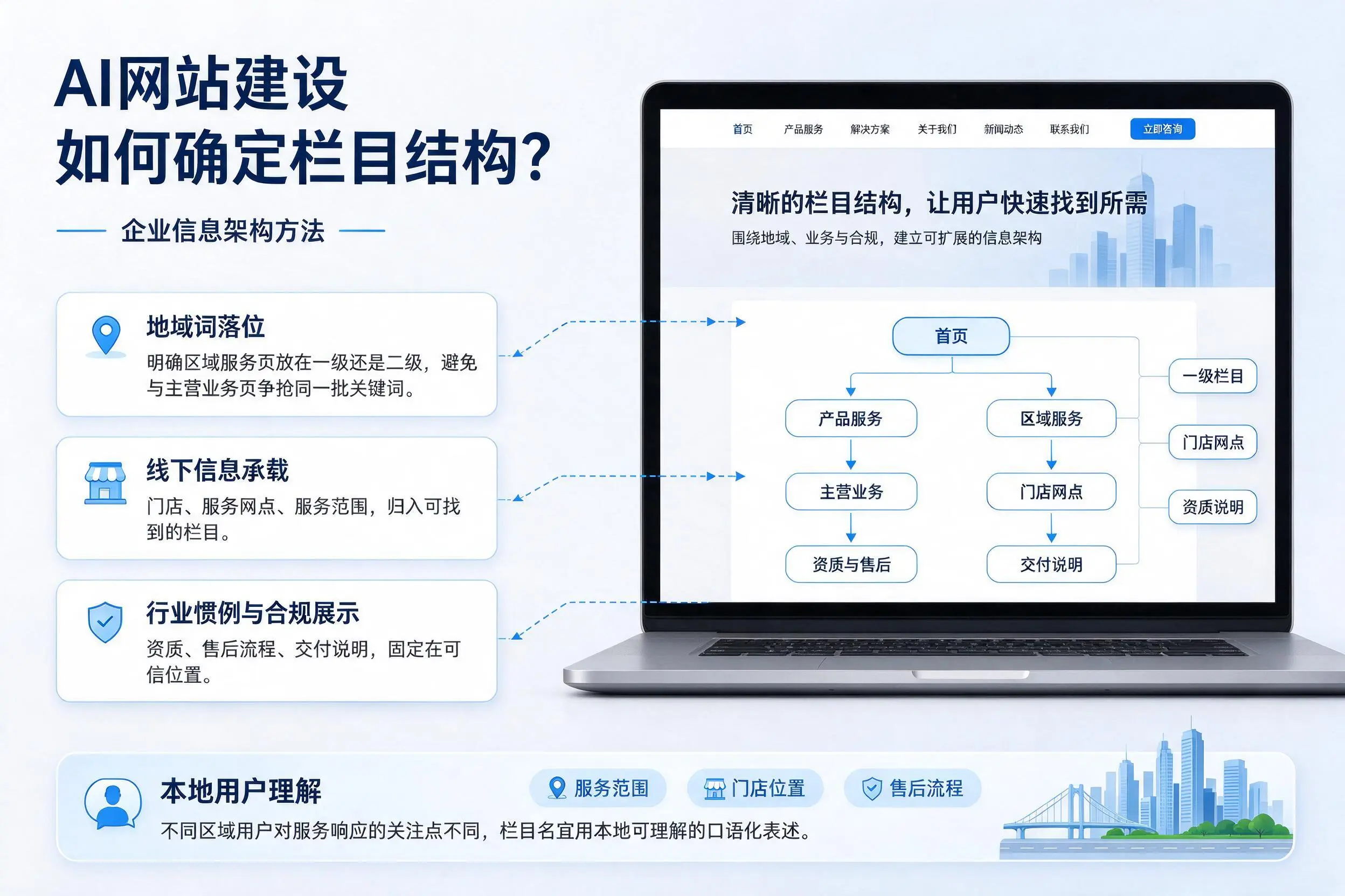 AI网站建设如何确定栏目结构?娄底企业信息架构方法