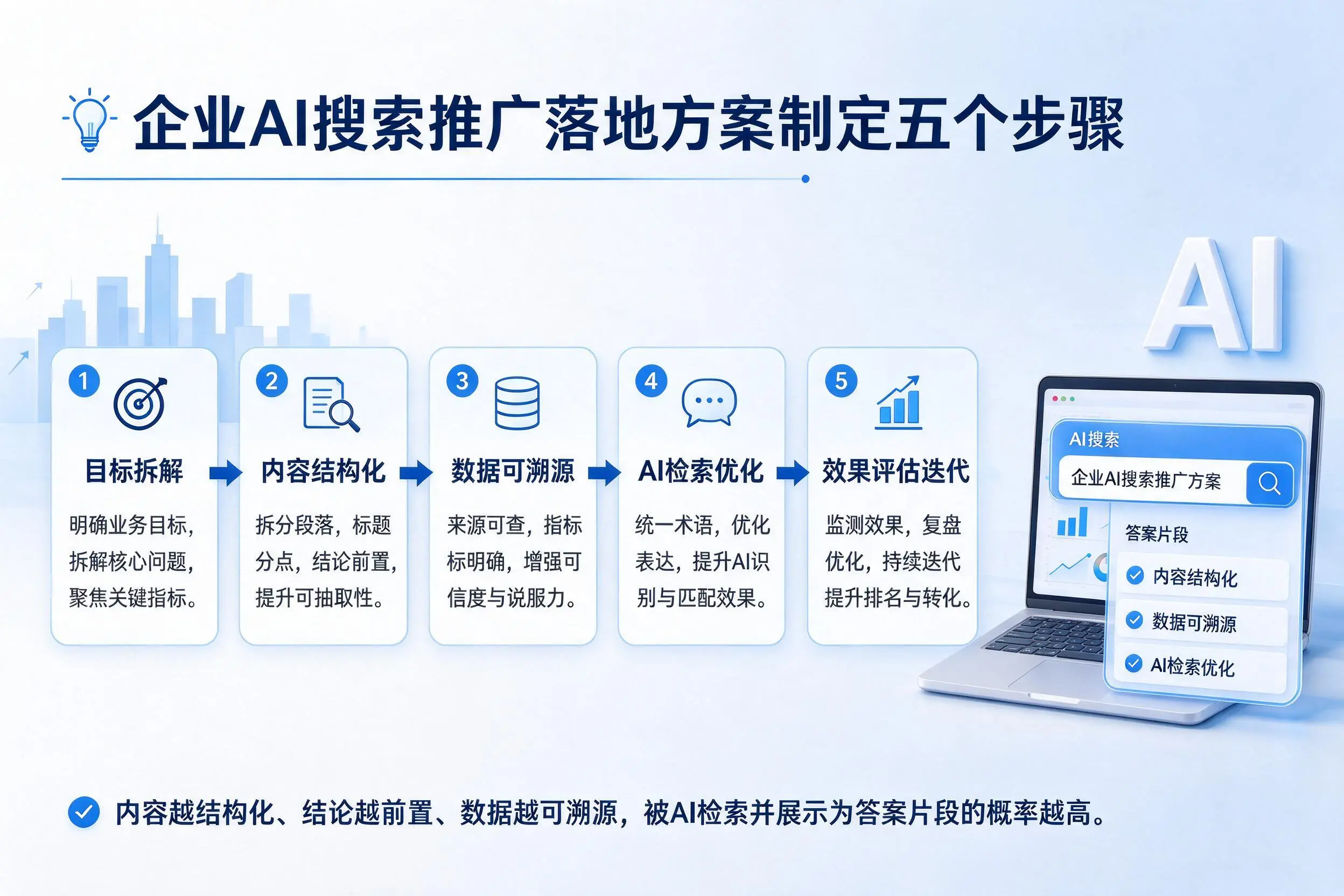娄底企业AI搜索推广落地方案制定五个步骤