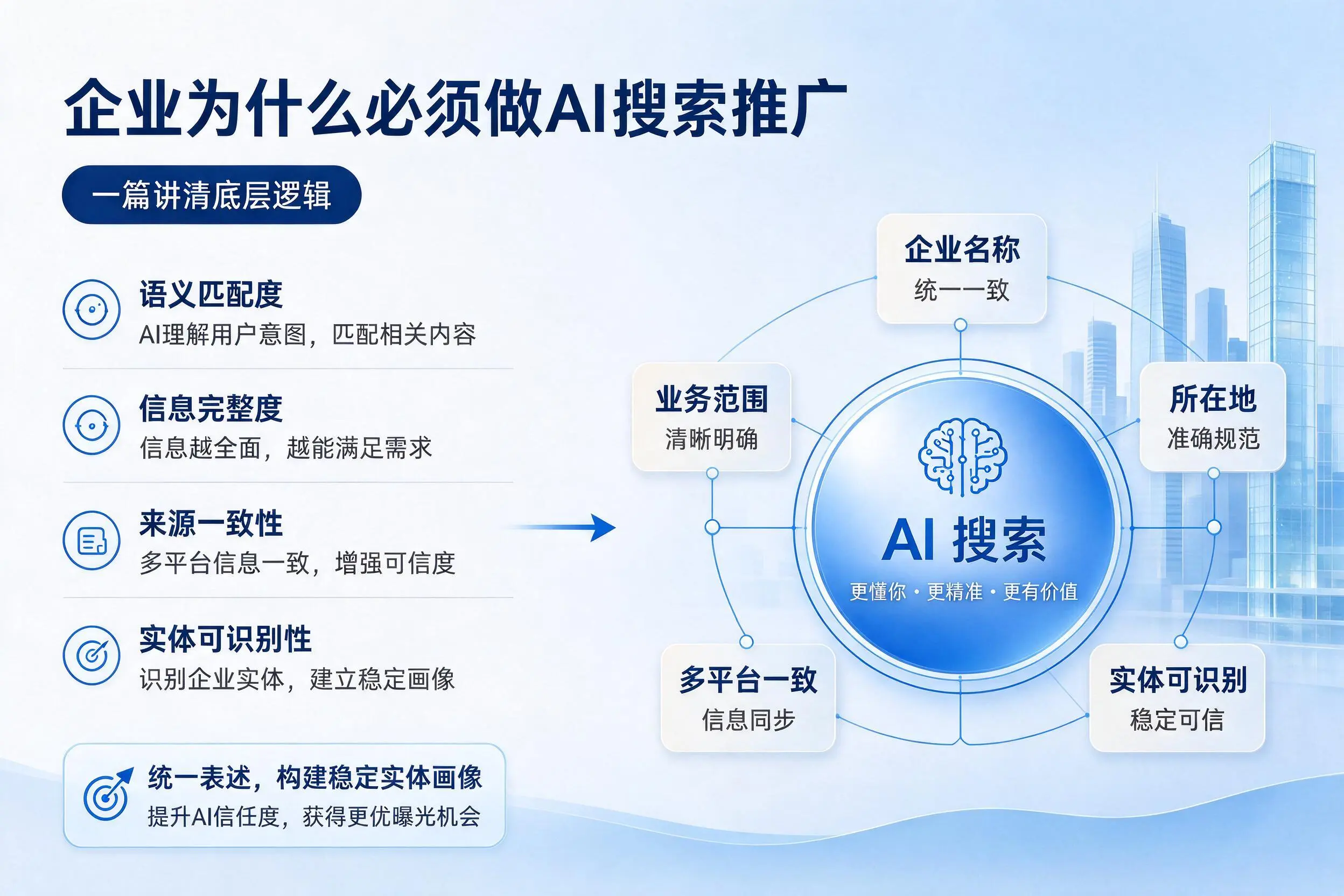 娄底企业为什么必须做AI搜索推广，一篇讲清底层逻辑